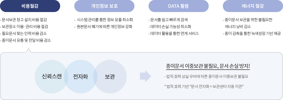 다큐제로 기대효과