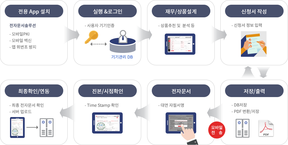 INISAFE Paperless 이미지