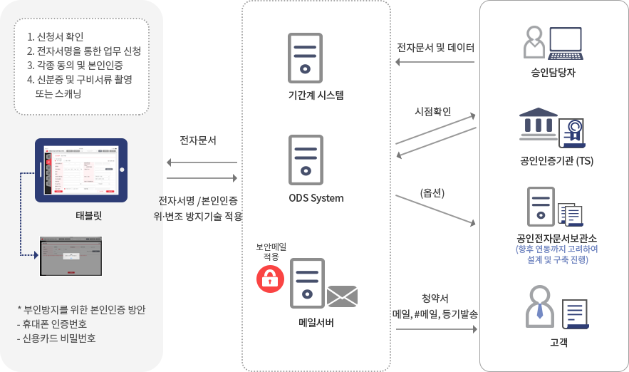 INISAFE Paperless 이미지