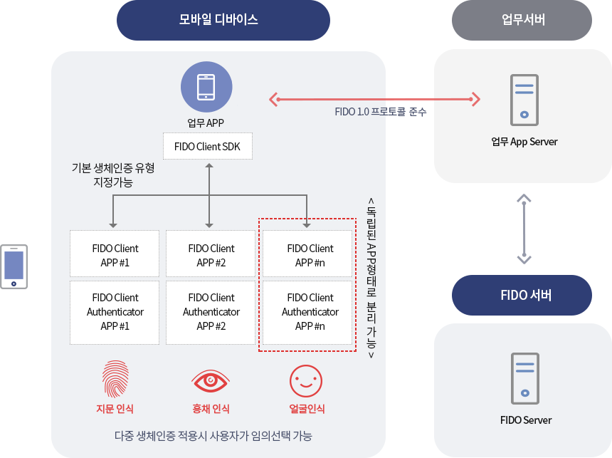 시스템 구성도