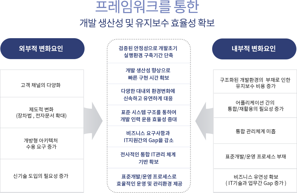 IB20 Business Framework 이미지