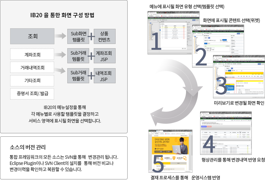 간단한 설정을 통해 서비스 적용 가능 이미지