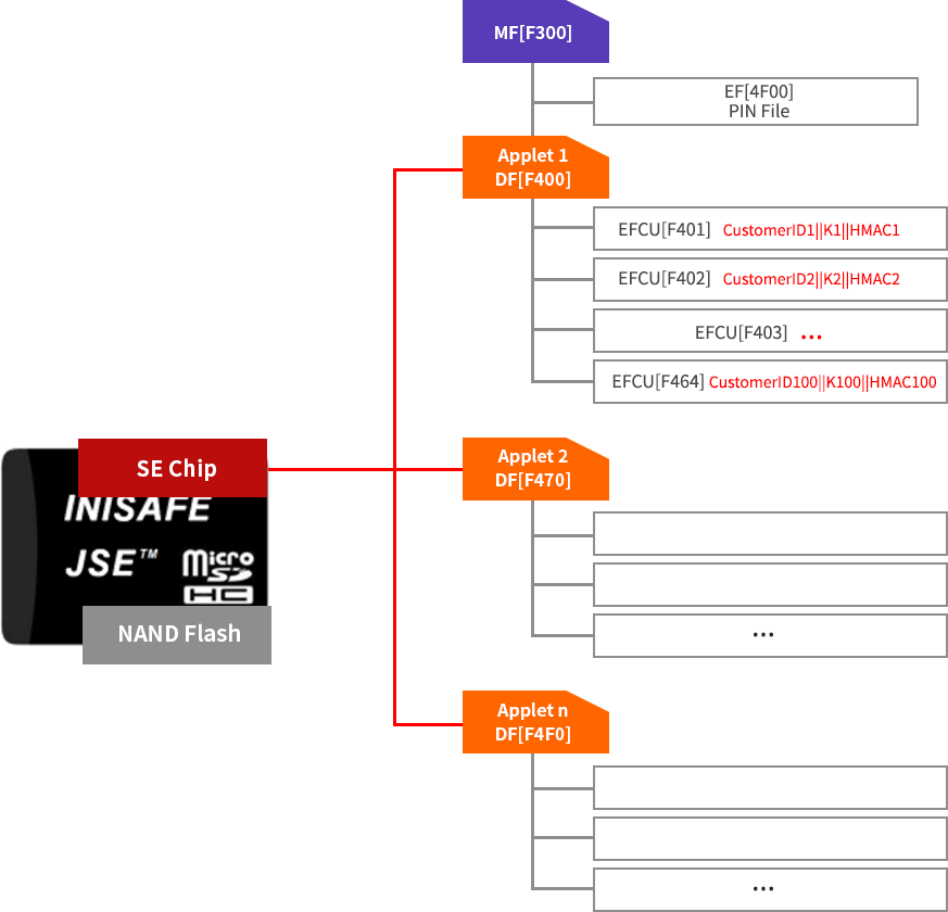 Generate Hmac Sha256 Key C