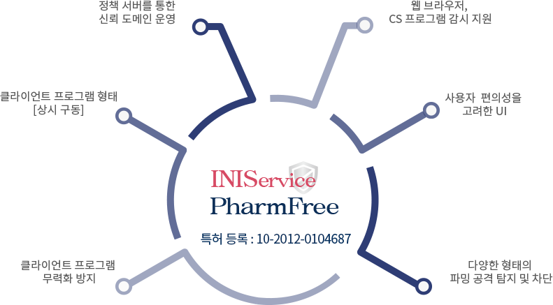 INIService PharmFree 제품 소개 이미지