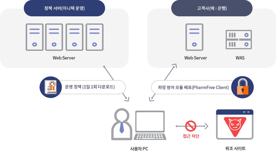 INIService PharmFree 제품 소개 이미지