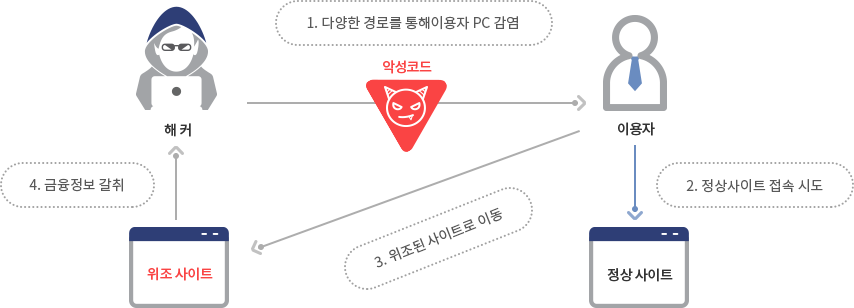 INIService PharmFree 제품 소개 이미지