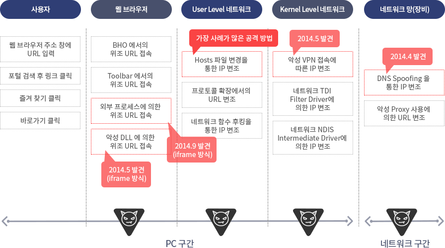 INIService PharmFree 제품 소개 이미지