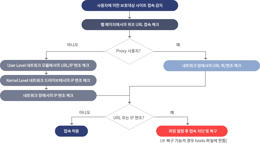 INIService PharmFree 제품 소개 이미지