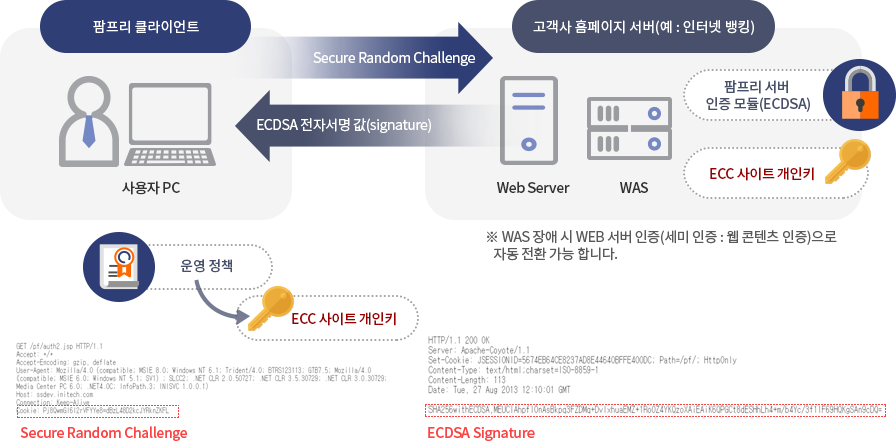 INIService PharmFree 제품 소개 이미지