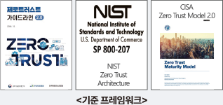 기준프레임워크